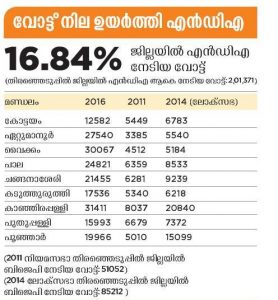 election_result5