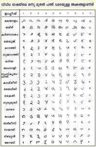 noumbers_different_languages